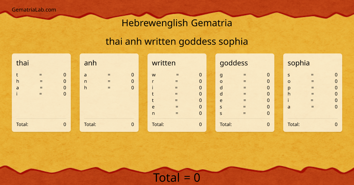 thai anh written goddess sophia in hebrewenglish Gematria